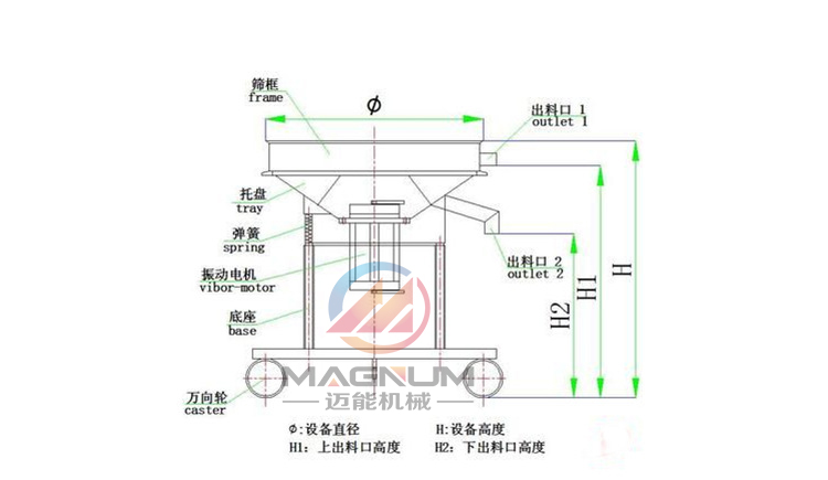 高頻過濾振動(dòng)篩結(jié)構(gòu)圖